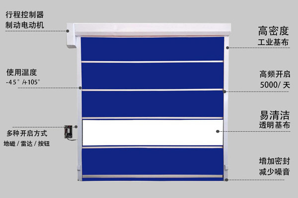 沈陽手動卷簾門的安裝步驟及快速門維修方法